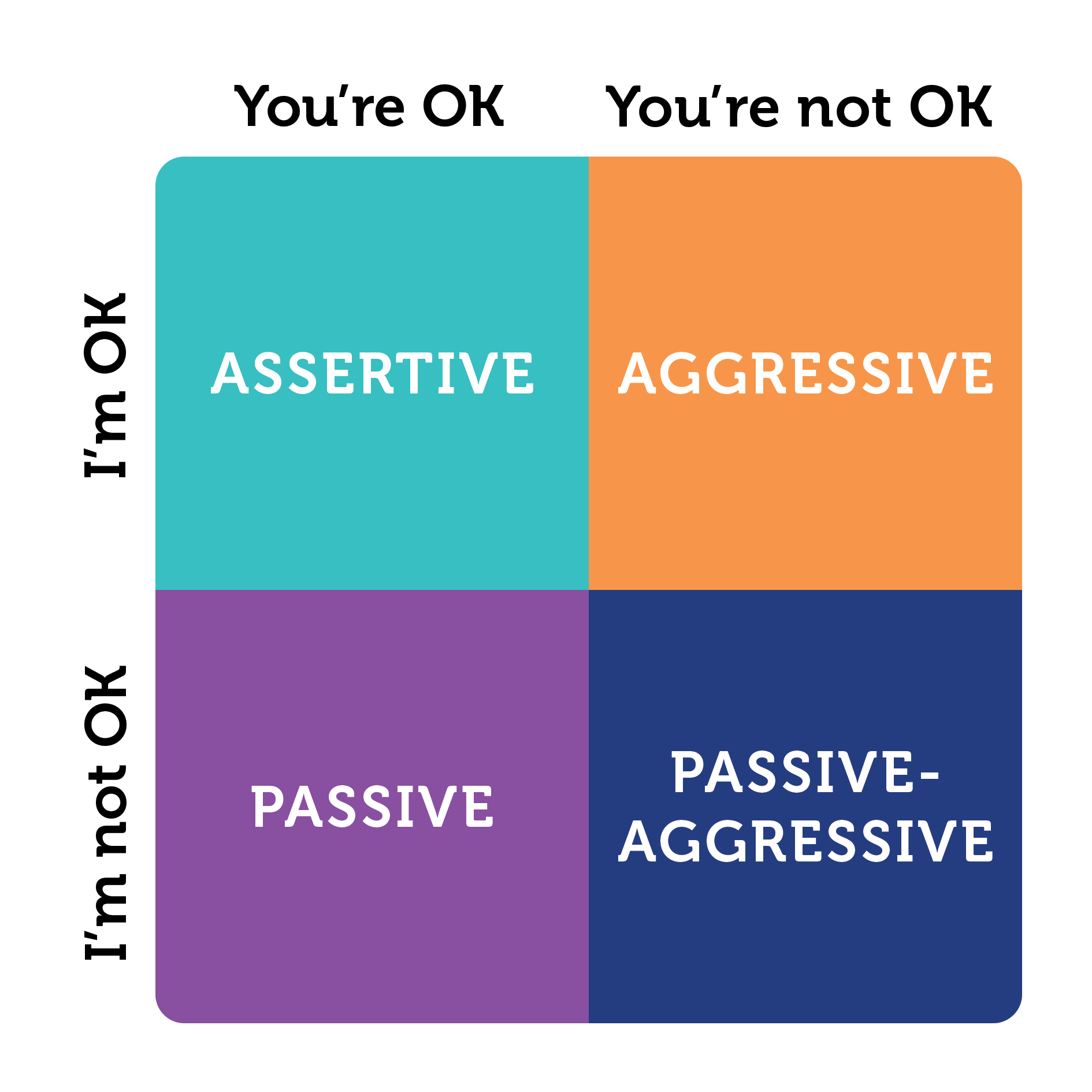 I'm Ok, You're Ok Assertiveness at work explained